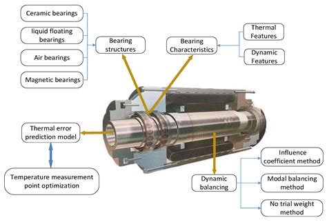 cnc machine drive mechanism|what is a cnc motor.